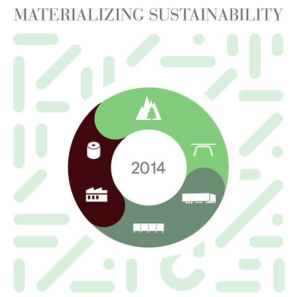 Sustainability position paper 2014